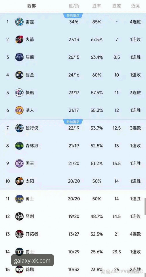 星空官网怎么样哪个好 资深体育分析师的实战心得:从快船惜败开拓者看NBA赛场调整策略